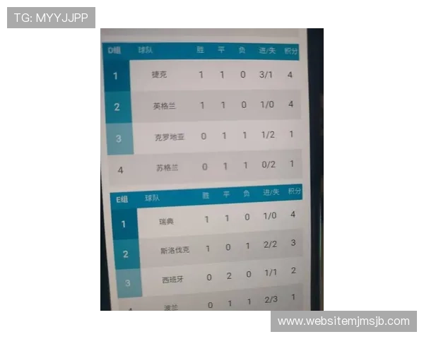 欧洲区世界杯预选赛小组积分榜最新排名情况，帮助球迷了解各队晋级形势和比赛走势