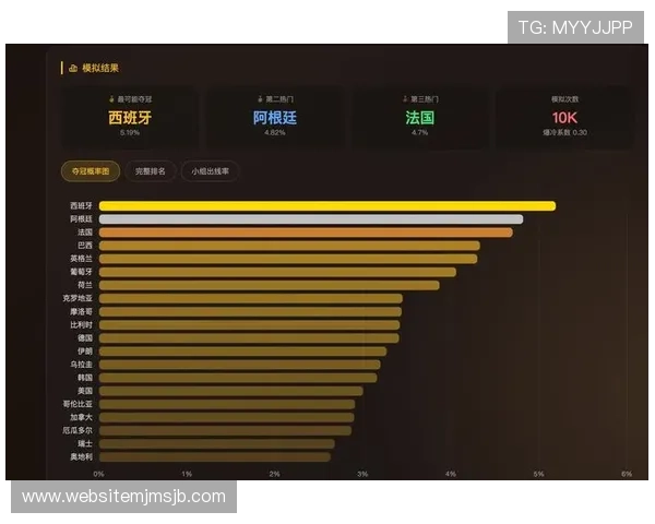 美加墨世界杯抽签结果对强队布局和淘汰赛形势的深度分析