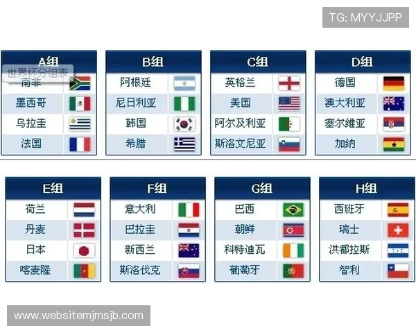美加墨世界杯分组规则对各大洲球队分配的公平性与合理性分析