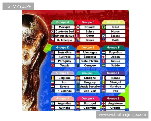 2026年世界杯48支球队参赛名单预测及各大洲球队晋级情况分析