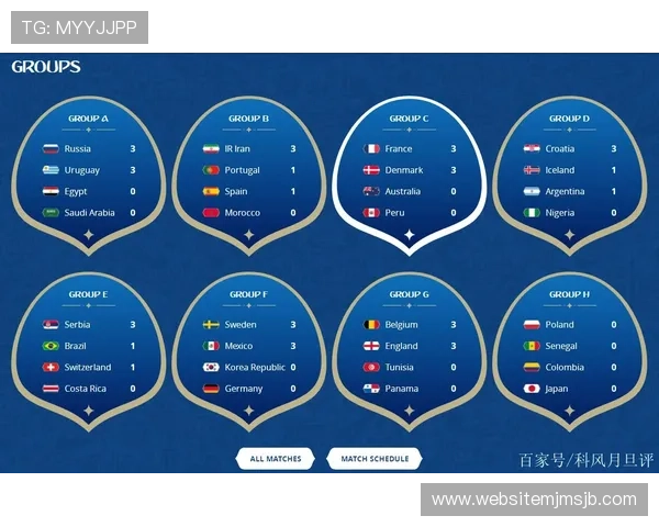 世界杯2026积分榜最新排名公布，关注各大强队积分变化与晋级机会